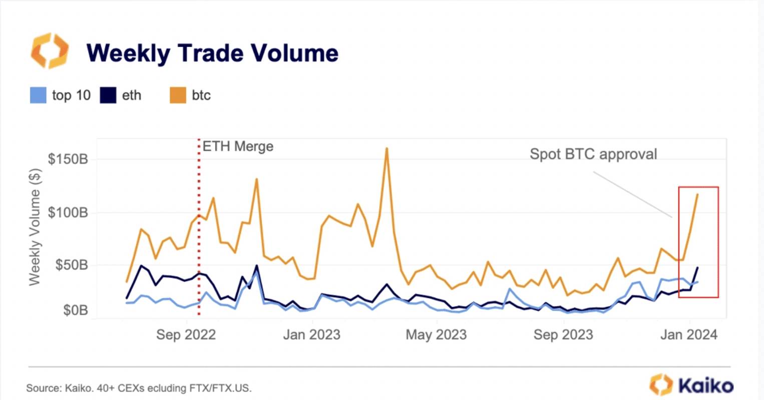 Ethereum se desacopla de BTC: esto es lo que significa para el futuro de ETH